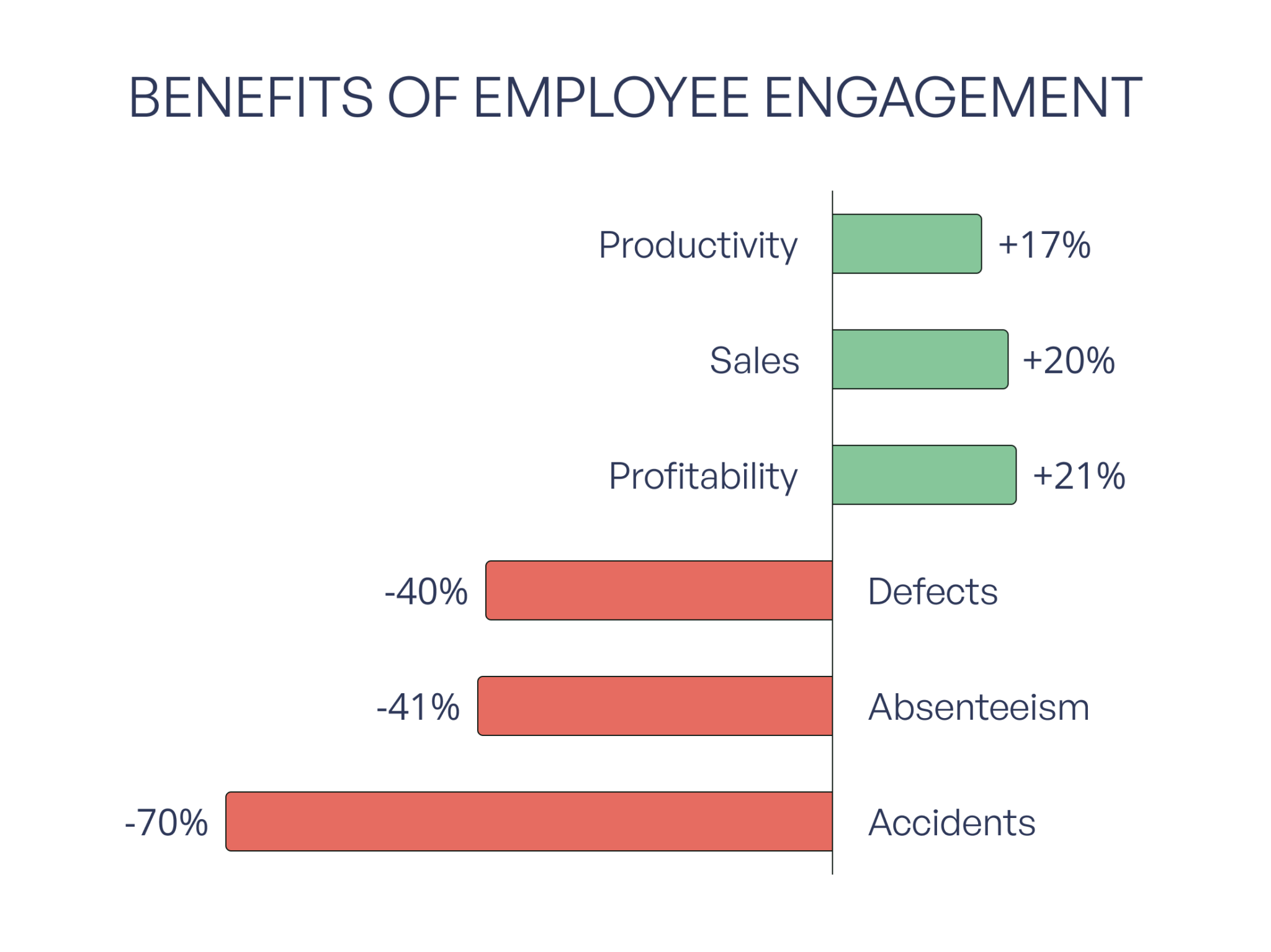 3 Ways to Engage Production Operators | Evocon