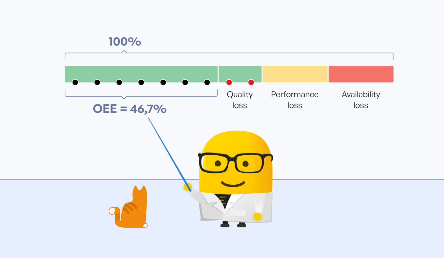 world-class-oee-industry-benchmarks-from-50-countries-evocon