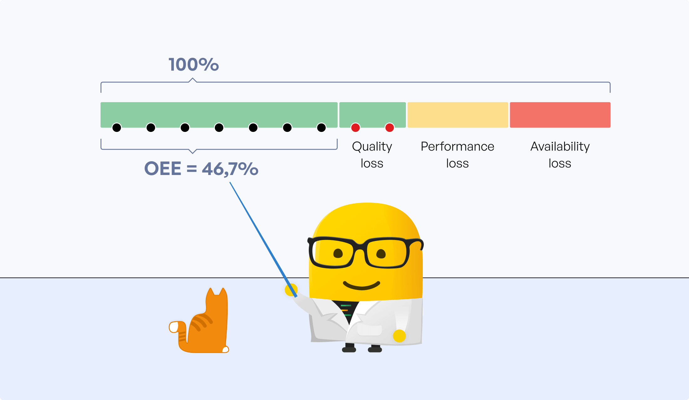 World Class OEE Industry Benchmarks From 50 Countries Evocon