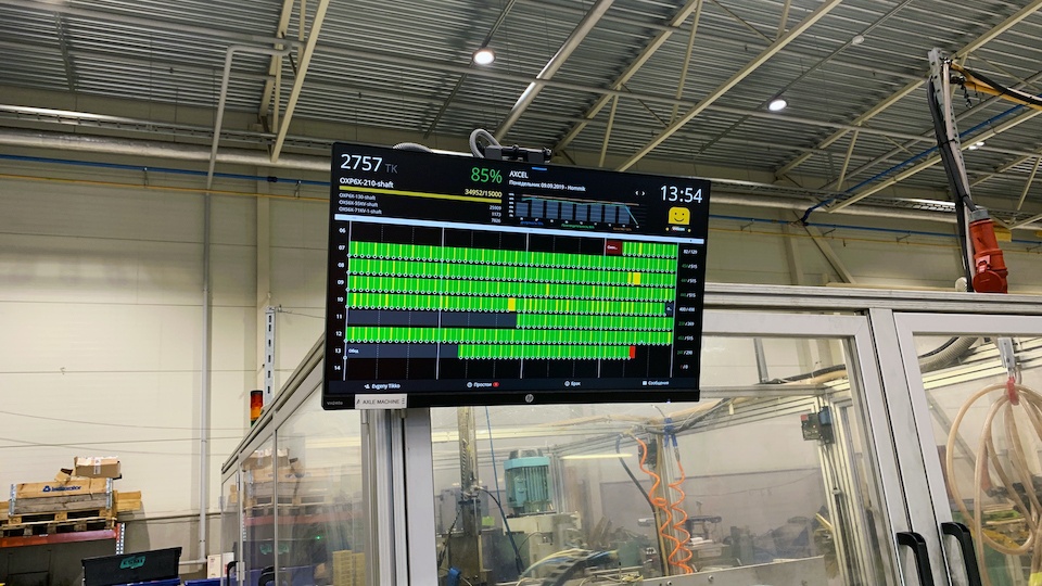 shop floor display with real-time OEE