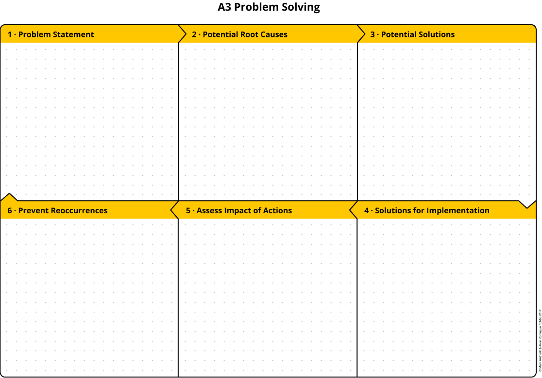 blank A3 problem solving sheet evocon