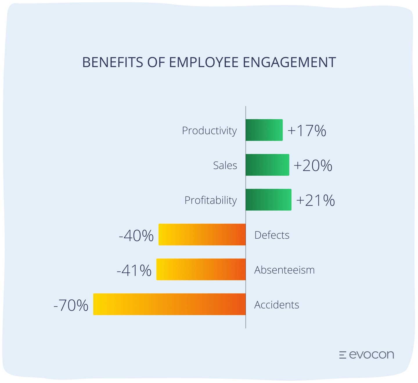 benefits employee engagement visualisation