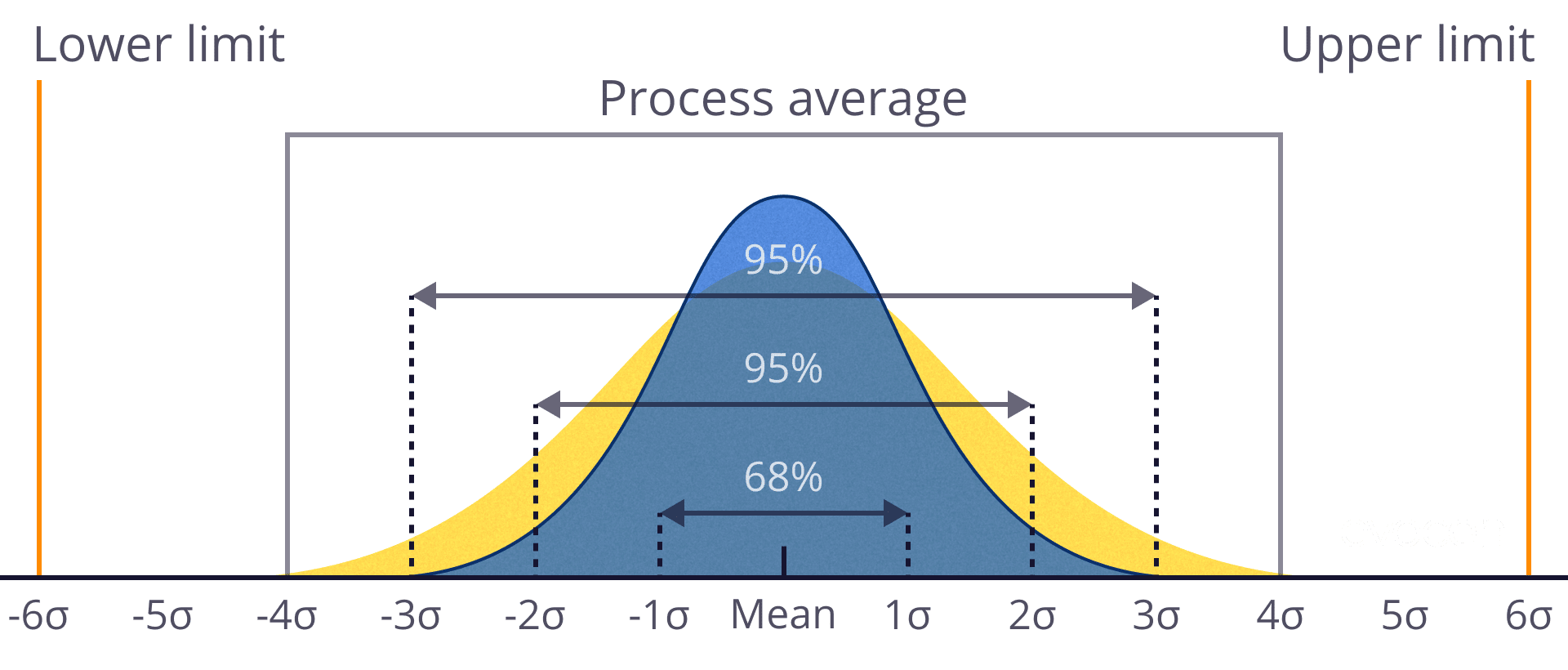 6 sigma clearance quality