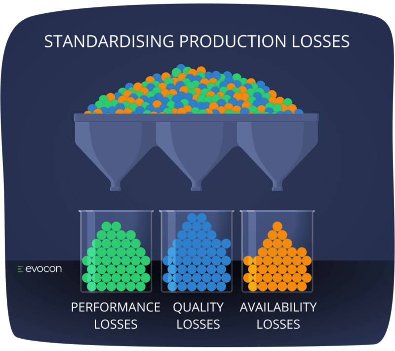 mobile standardising production losses