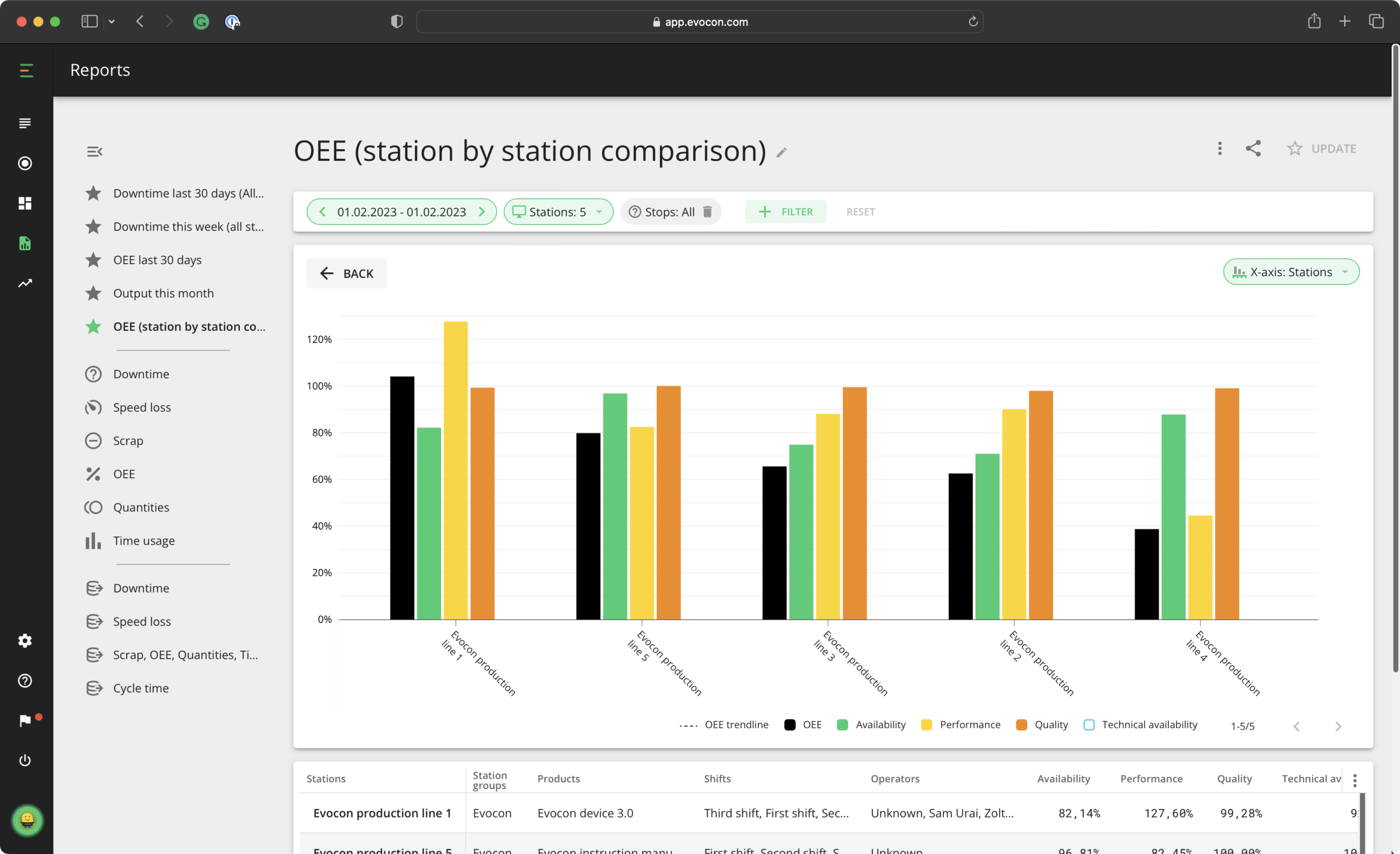 oee and performance tracking evocon