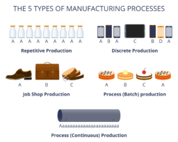 The Importance of OEE in Manufacturing | Evocon