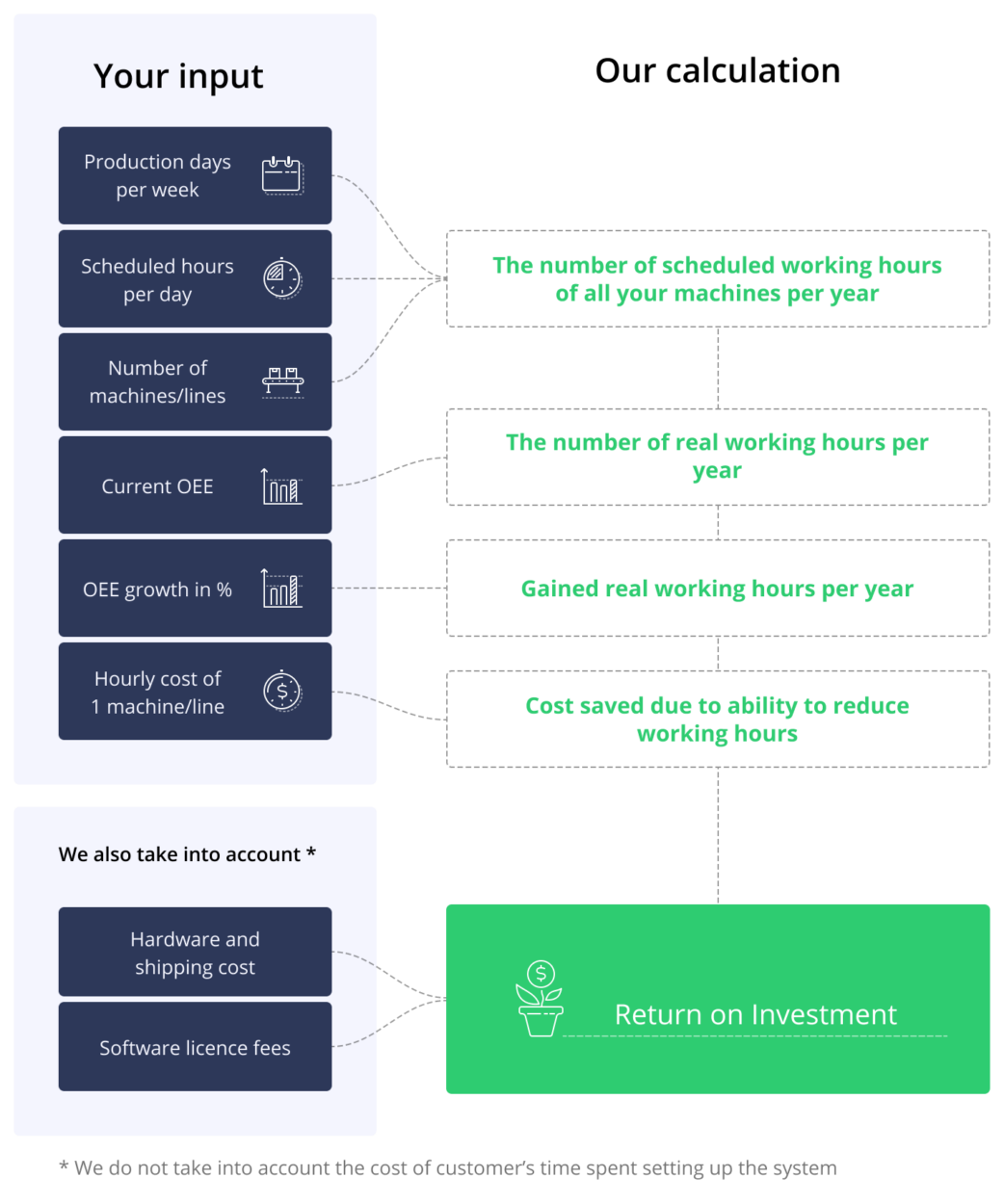 Money Calculator  Estimate  Earnings - Drlogy