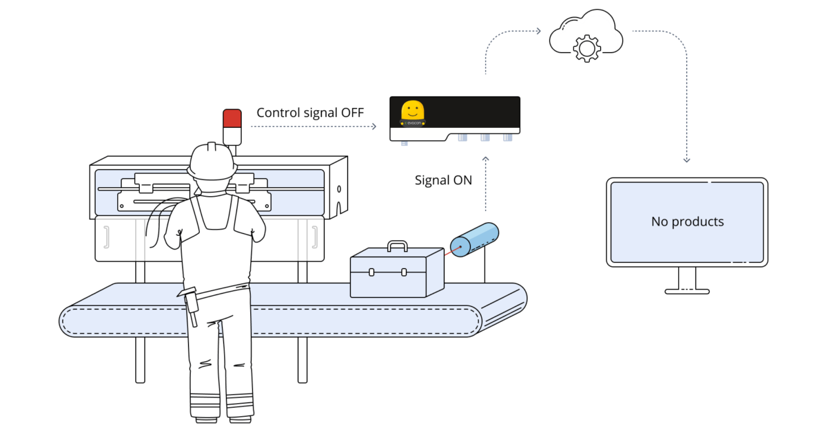 How To Track And Monitor Machine Working Time? | Evocon