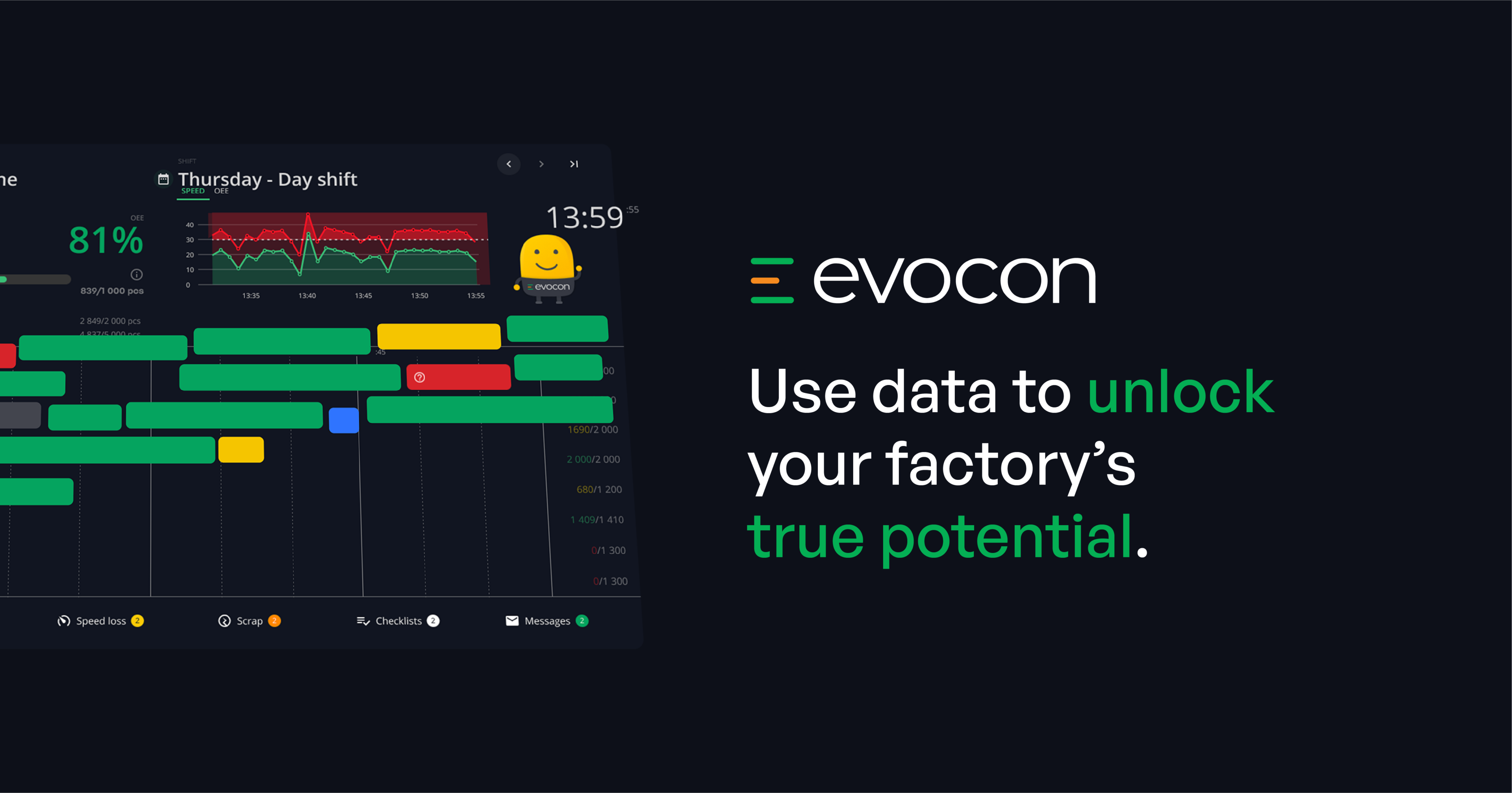 Evocon