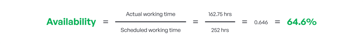 How To Calculate OEE - Formulas And Examples | Evocon