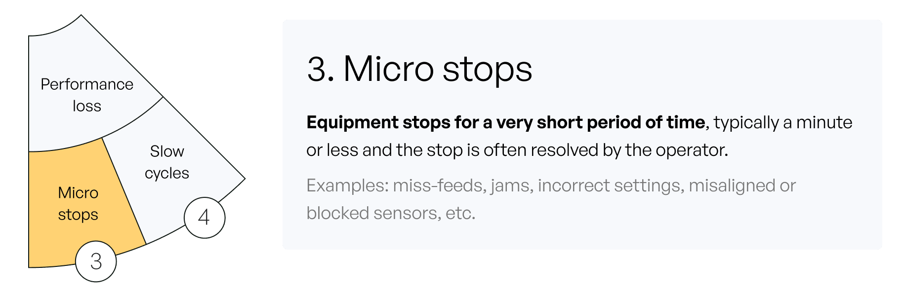micro stops are when equipment stops for short period of time
