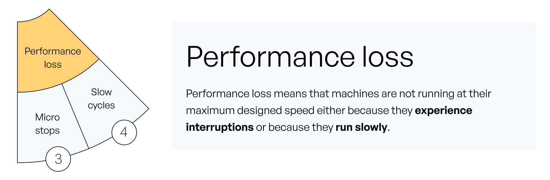 performance loss frequent interruptions slow running