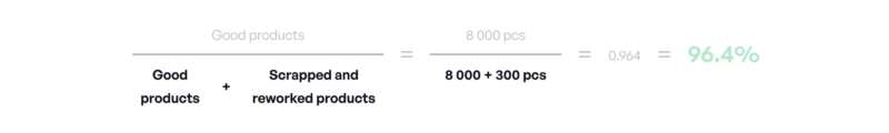 How To Calculate OEE - Formulas And Examples | Evocon