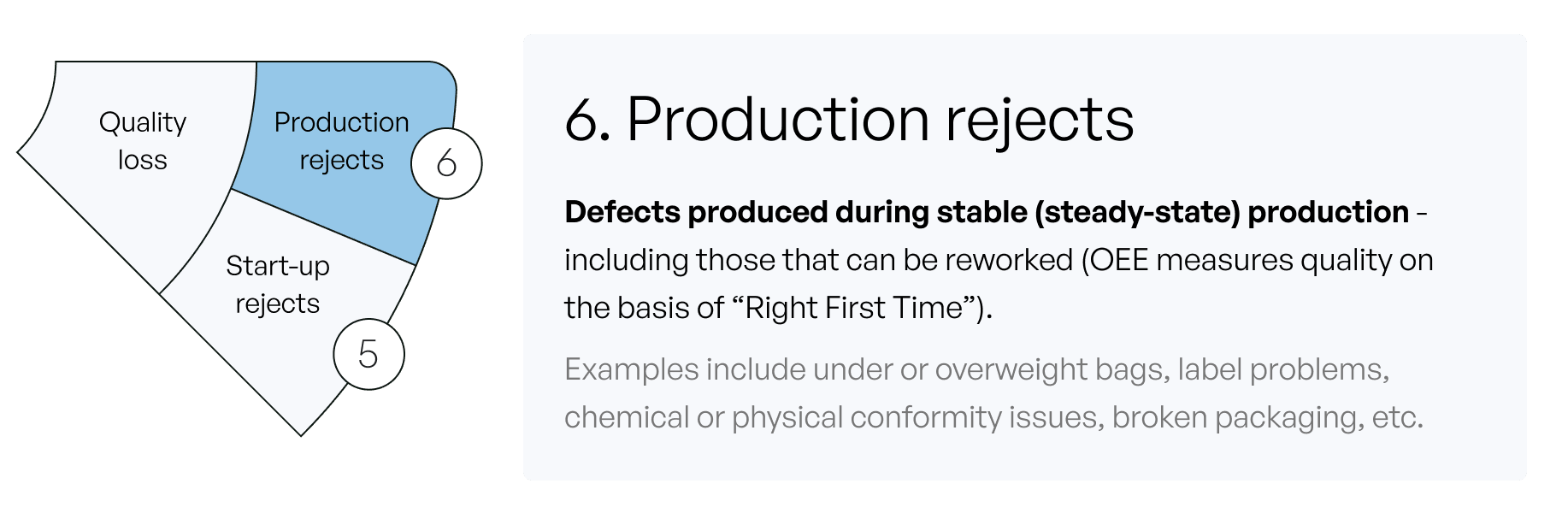 production rejects are defects produced during stable production