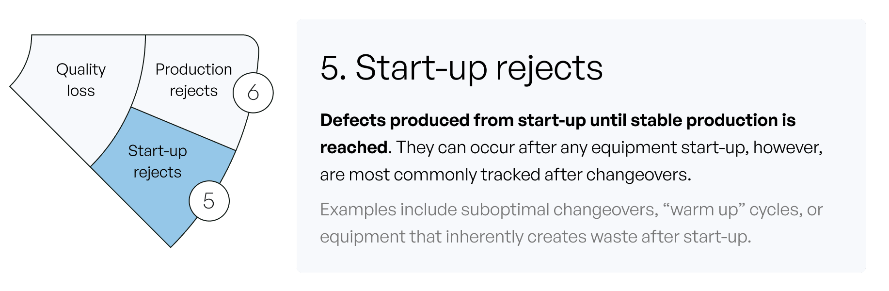 start-up rejects are defects produced until stable production is reached