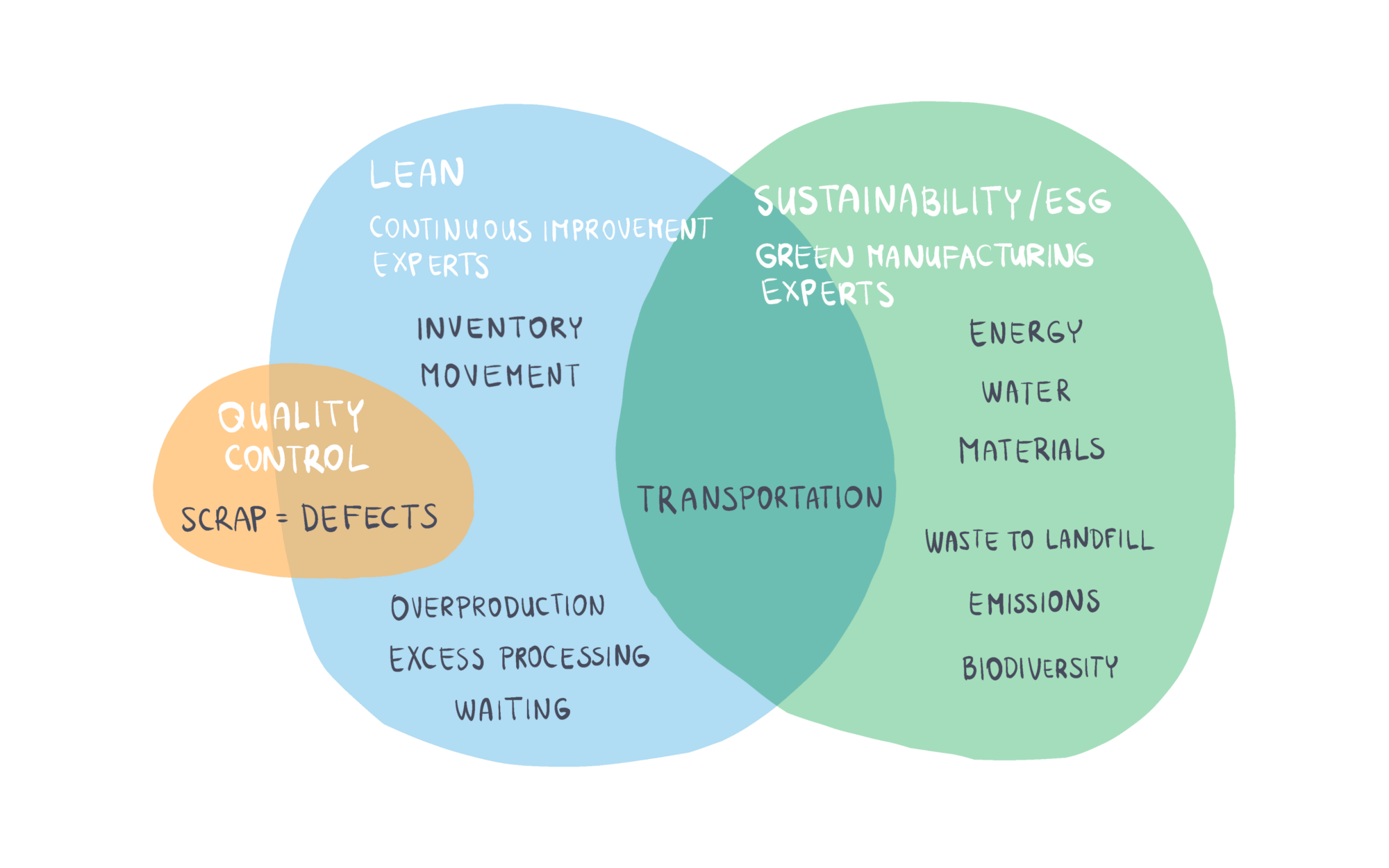 how-to-define-waste-in-manufacturing-evocon