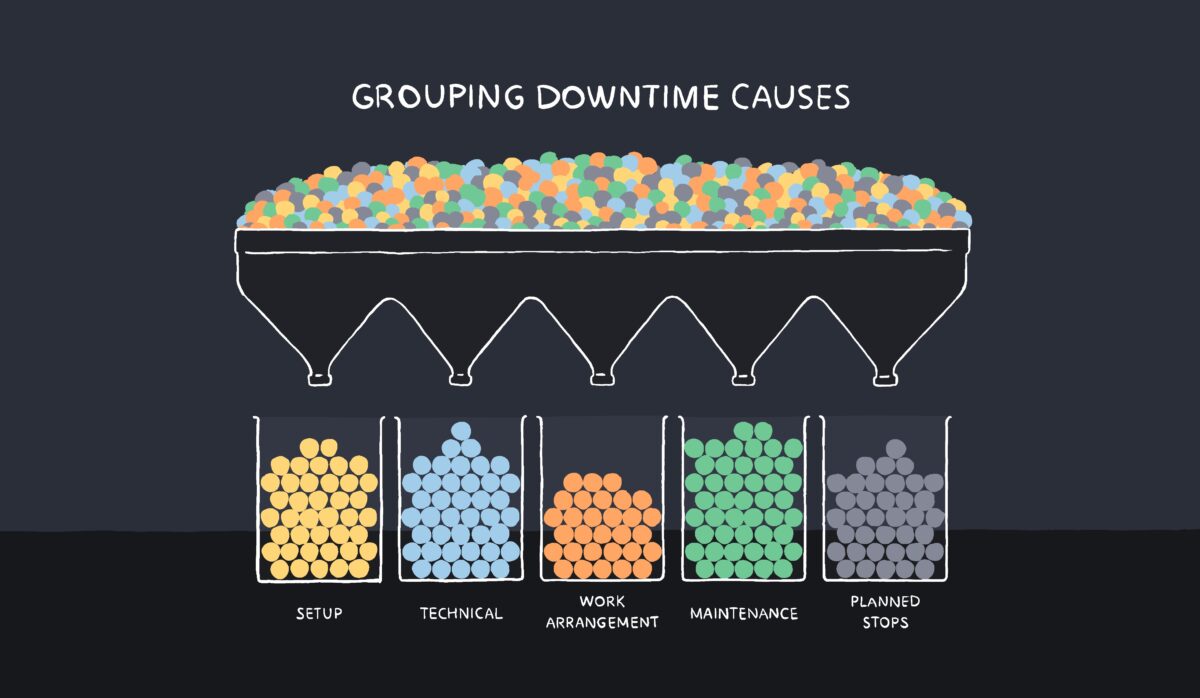 Machine Back Down How to Define Machine Breakdown Causes? | Evocon