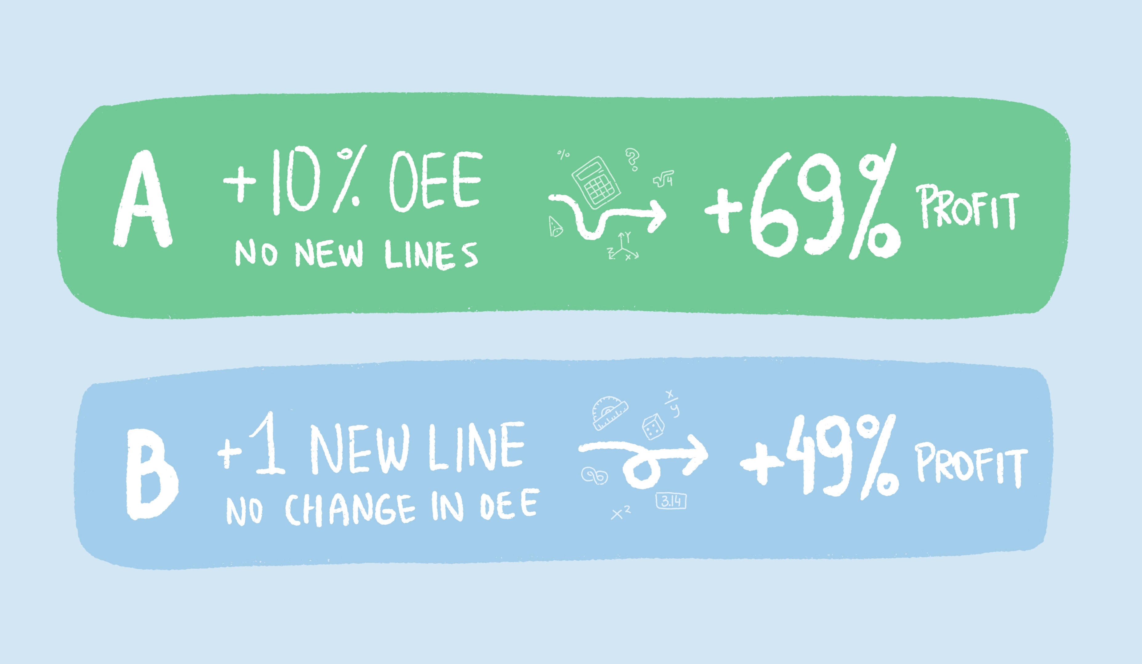 New line vs OEE calculation illustration