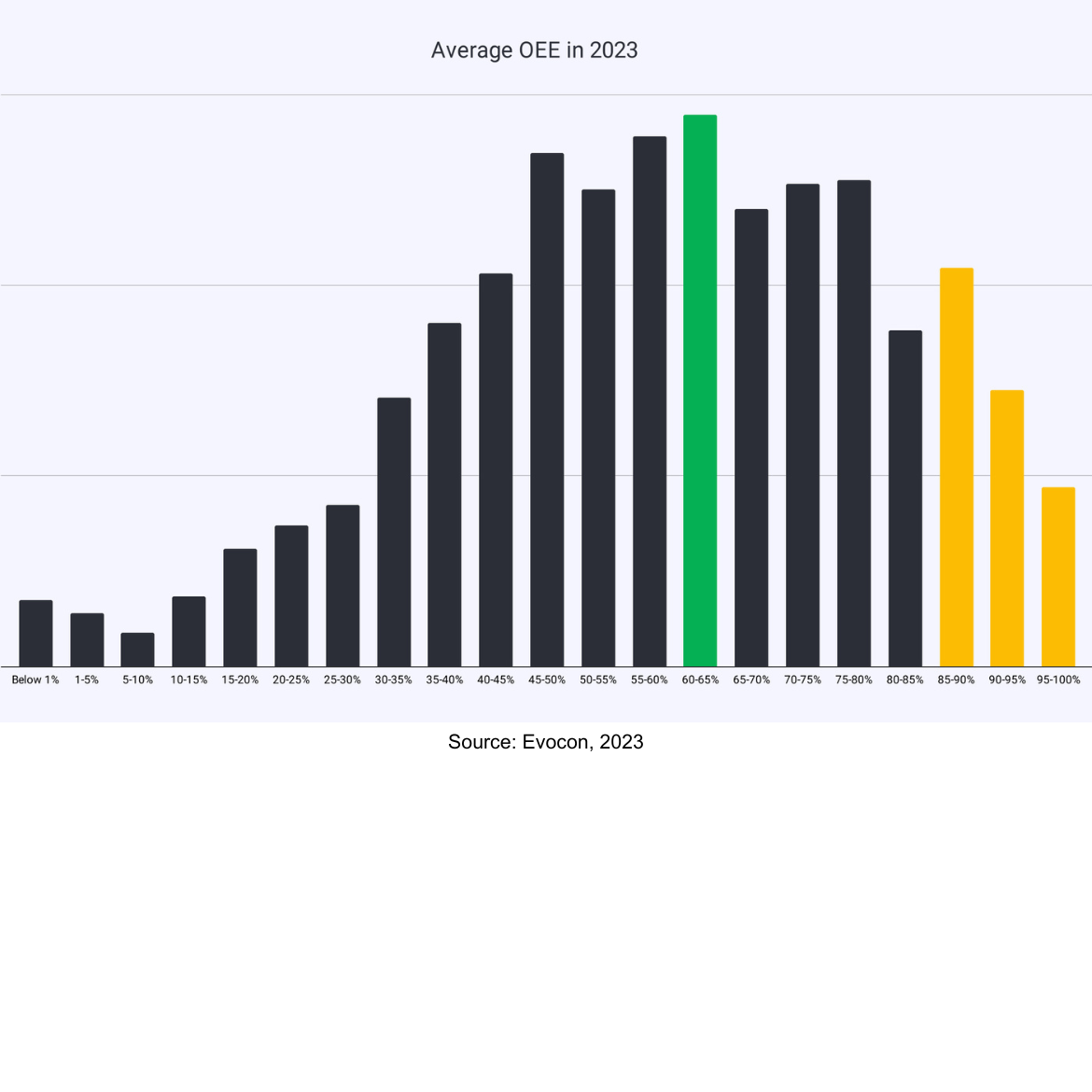 world-class-oee-a-global-benchmark-analysts-evocon