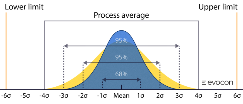 Guide to Continuous Improvement in Manufacturing | Evocon