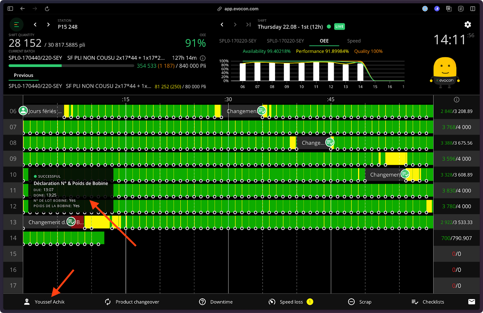 An example of the Evocon Shift View at Dimyal