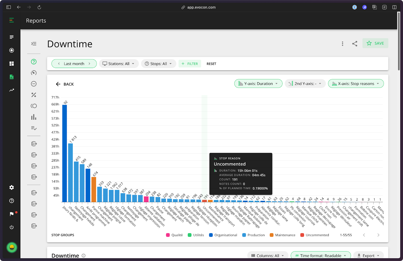 An example of Tecpap's Downtime Report.