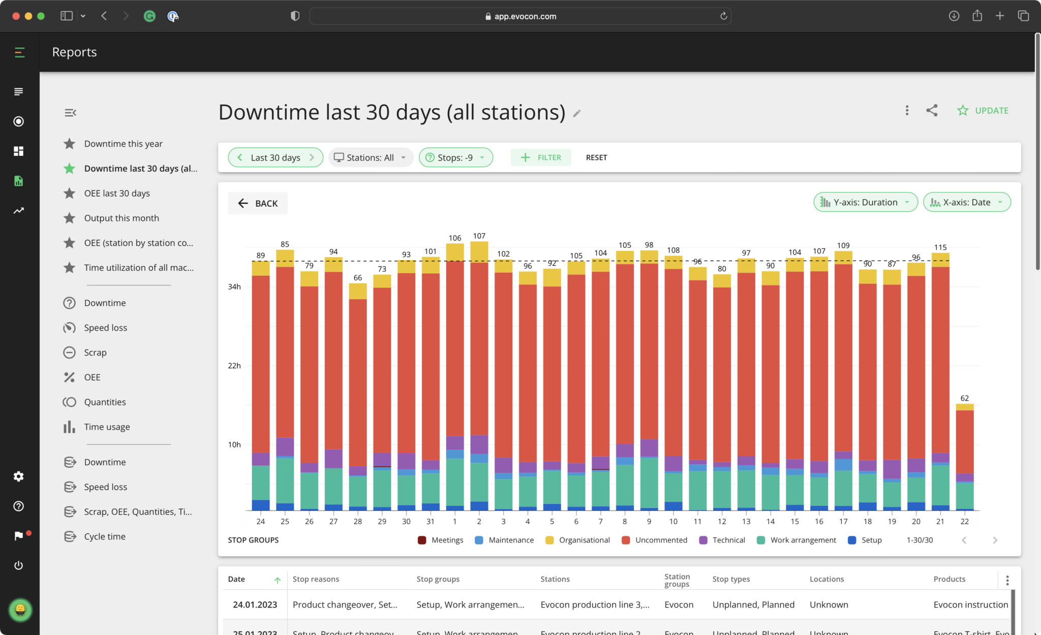 How to Create and Analyze a Downtime Report | Evocon