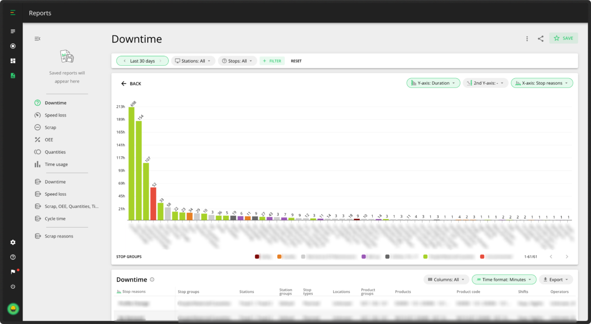 How to Create and Analyze a Downtime Report | Evocon