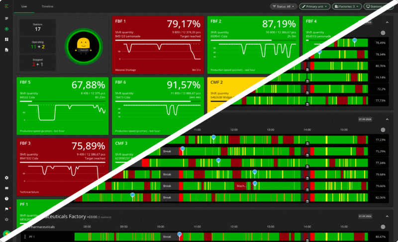 evocon factory overview timeline and live view