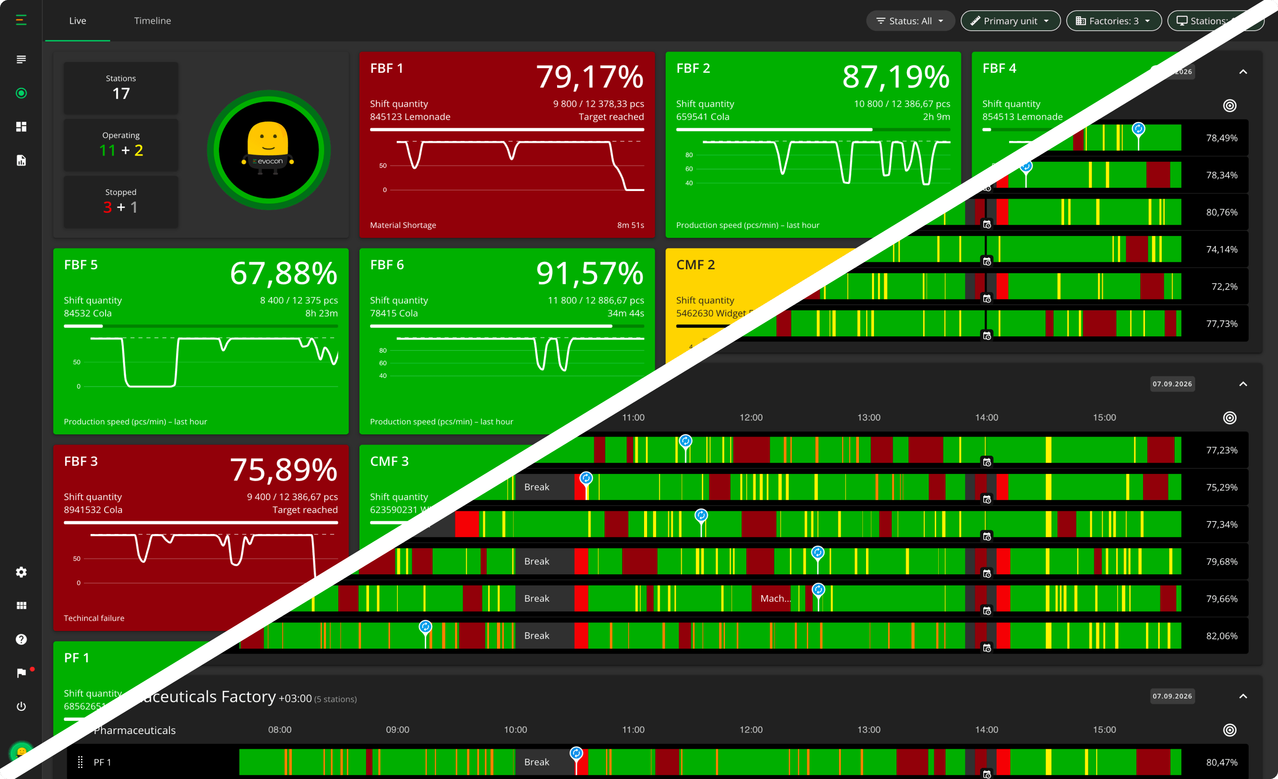 evocon factory overview timeline and live view