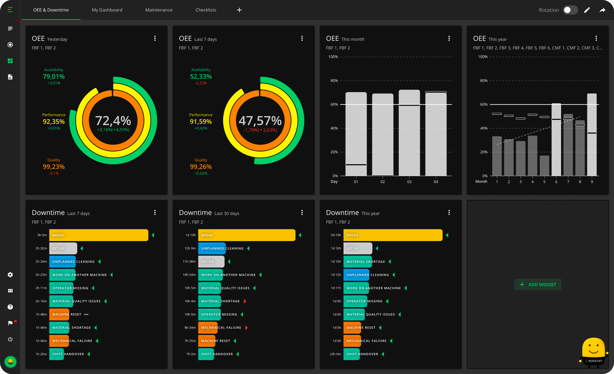 production and oee dashboard