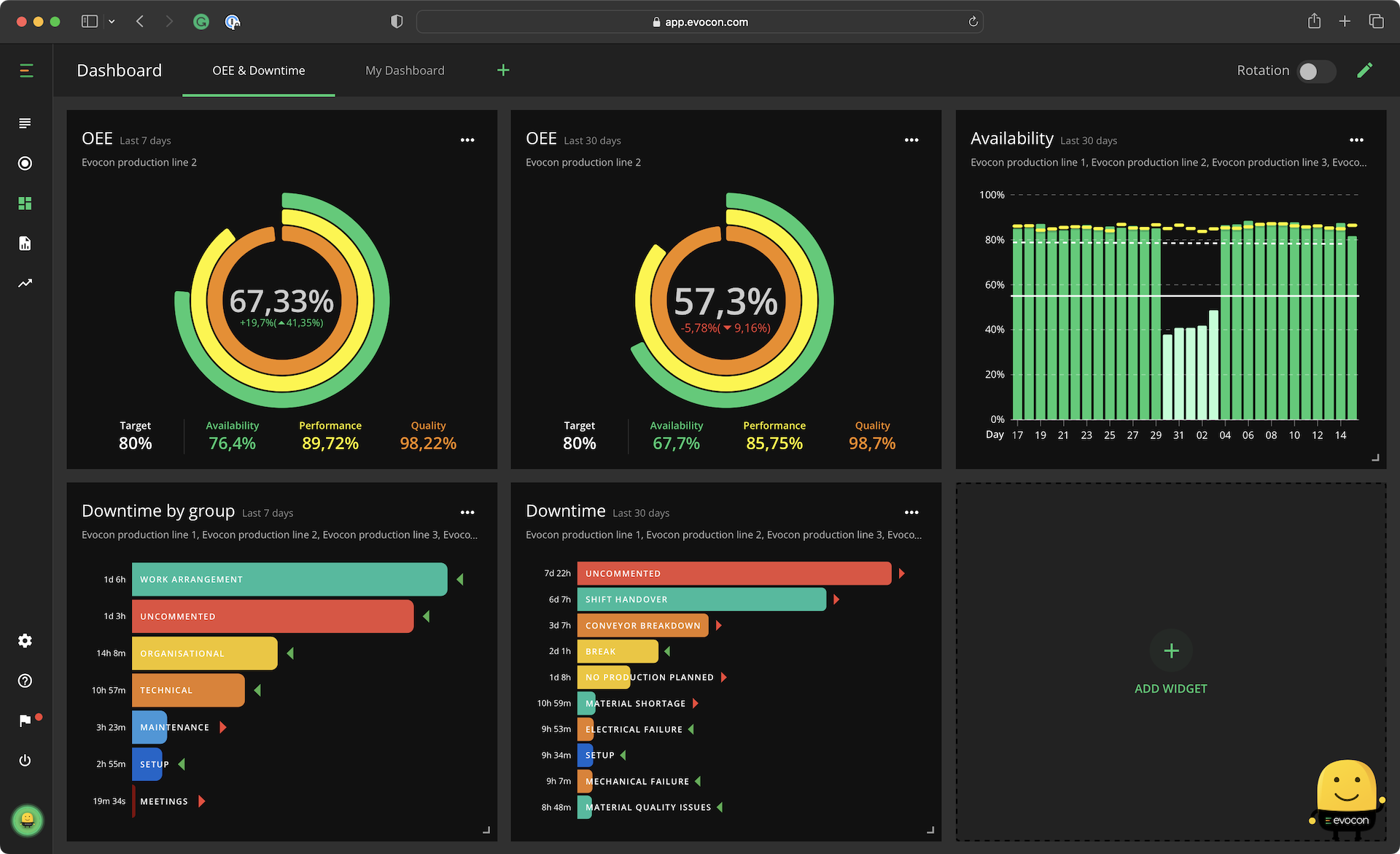 A screenshot of the Evocon Dashboard