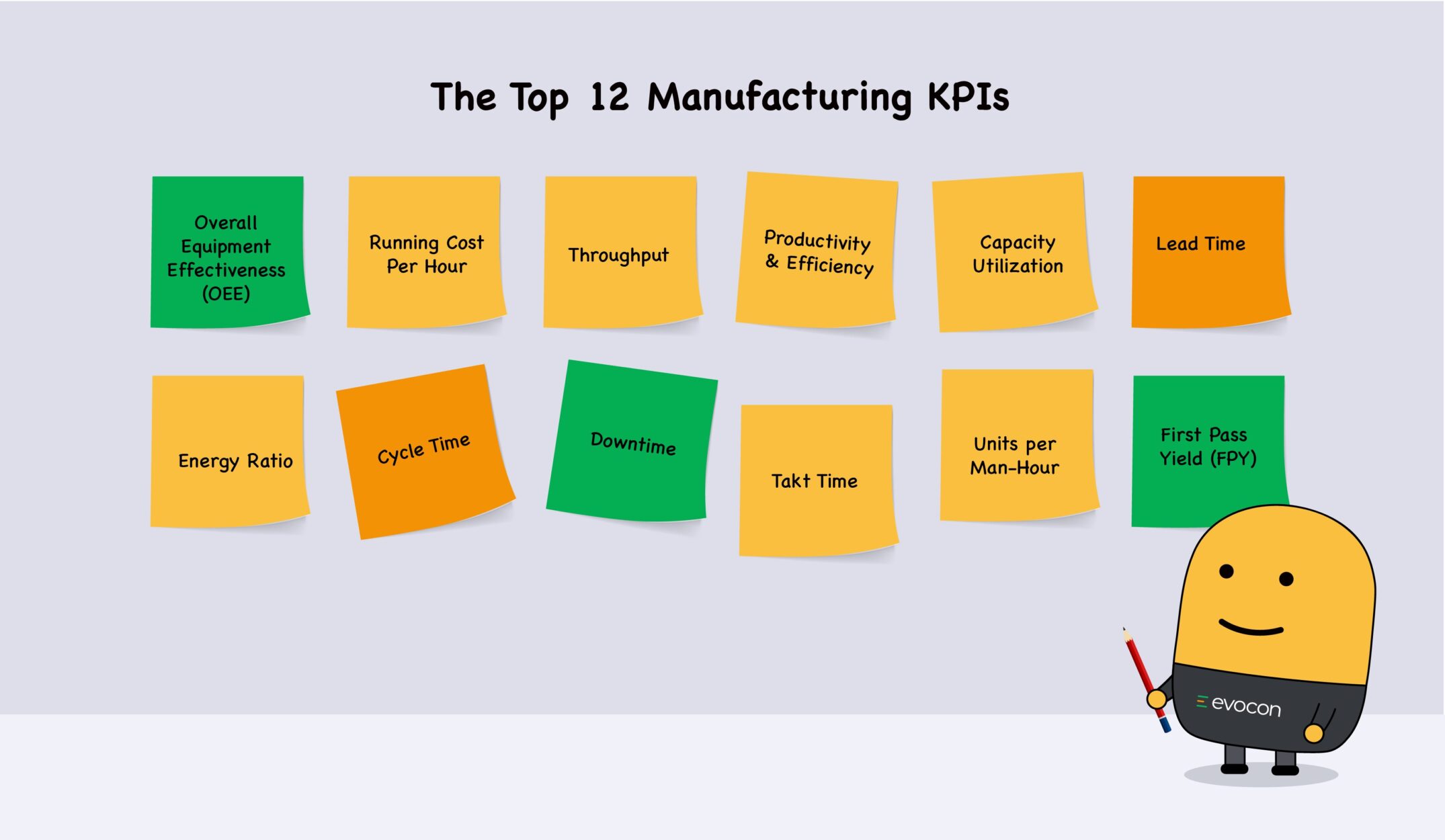 A list of the top 12 Manufacturing KPIs