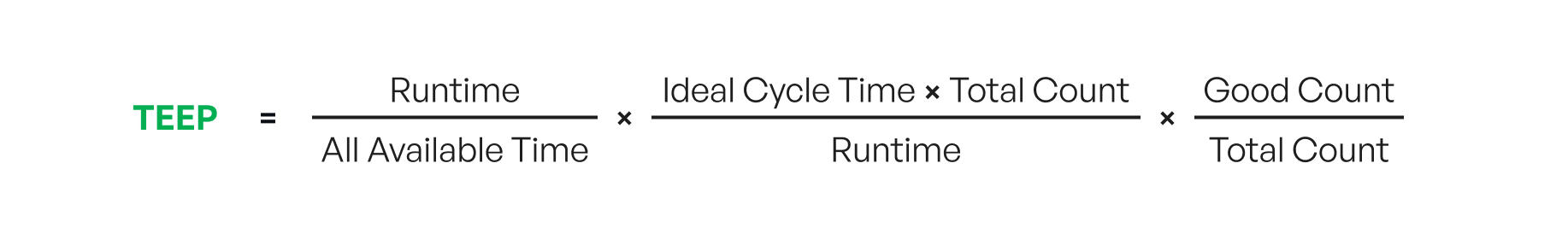 Full TEEP formula with all components unpacked