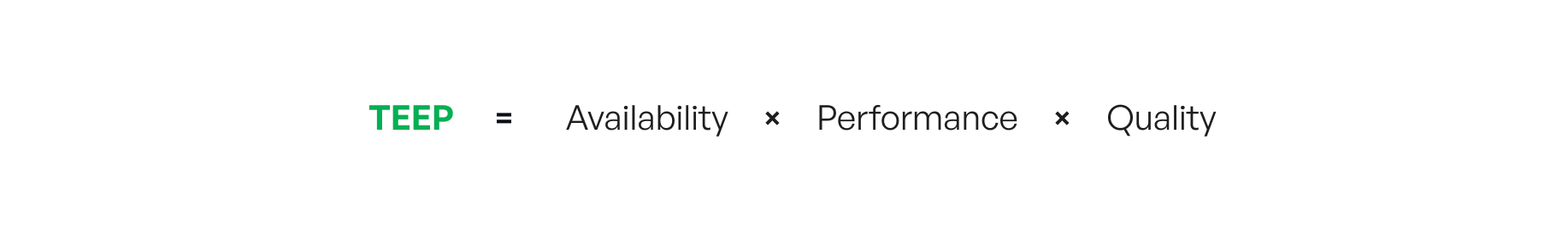 TEEP formula: availability multiplied by performance and multiplied by quality