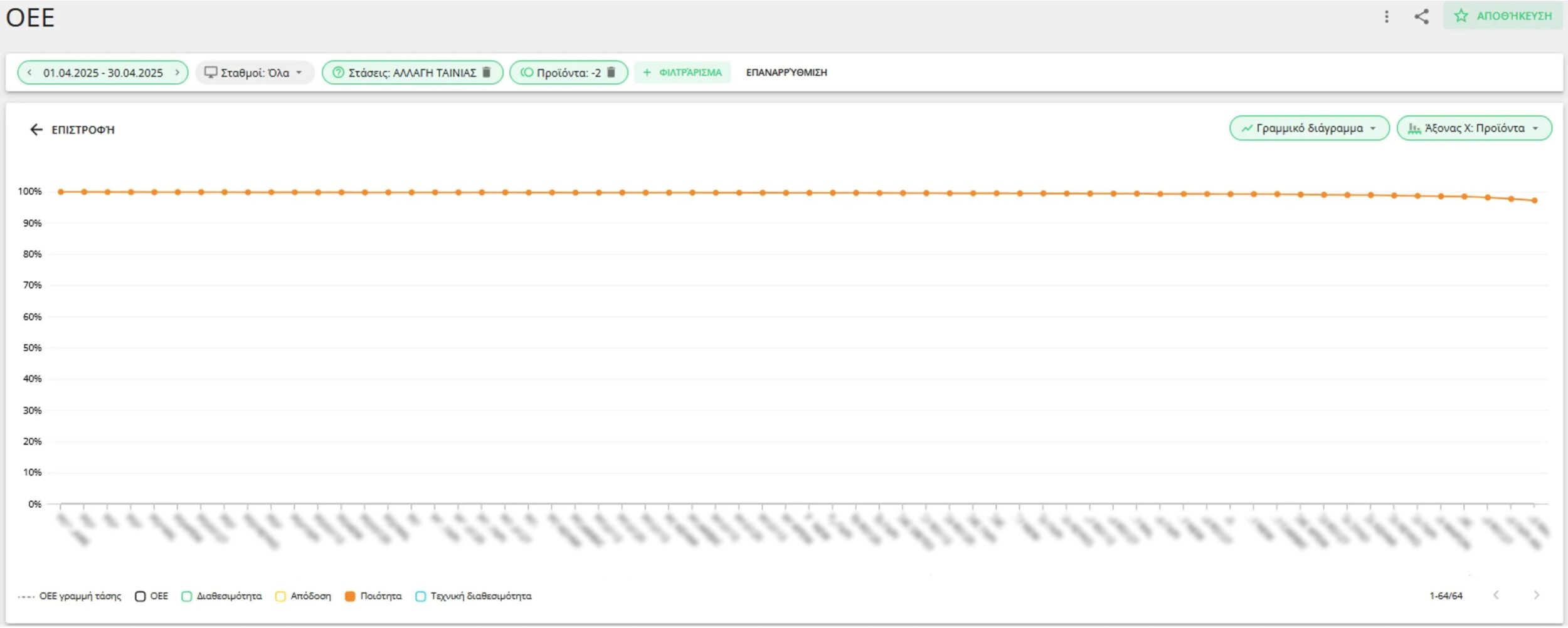 Evocon OEE report showing Quality by Product