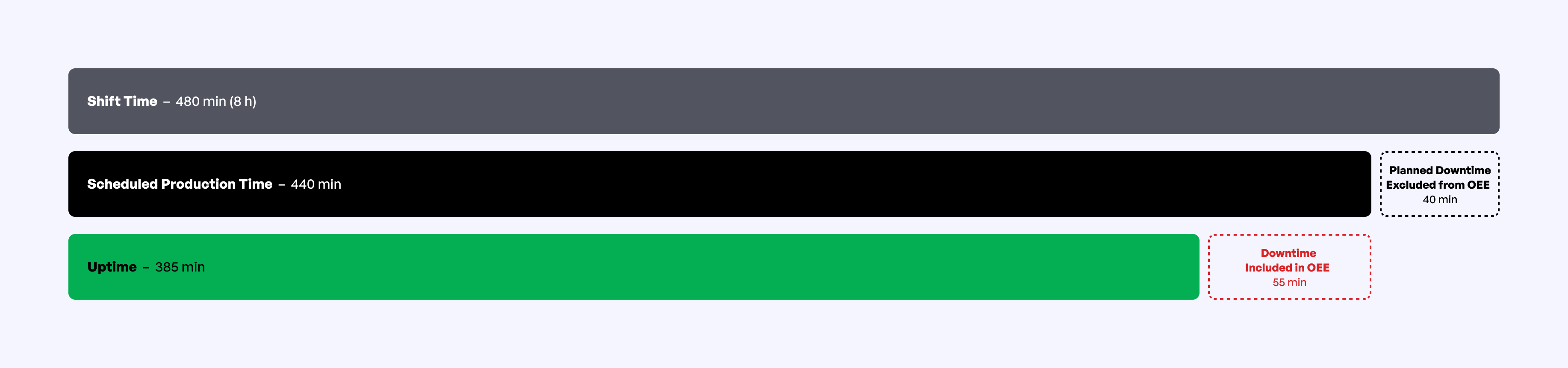 Example illustrating uptime