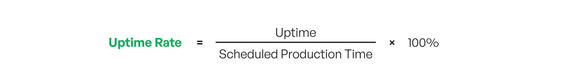 Uptime Rate (%) = (Total Uptime/Scheduled Production Time) × 100%
