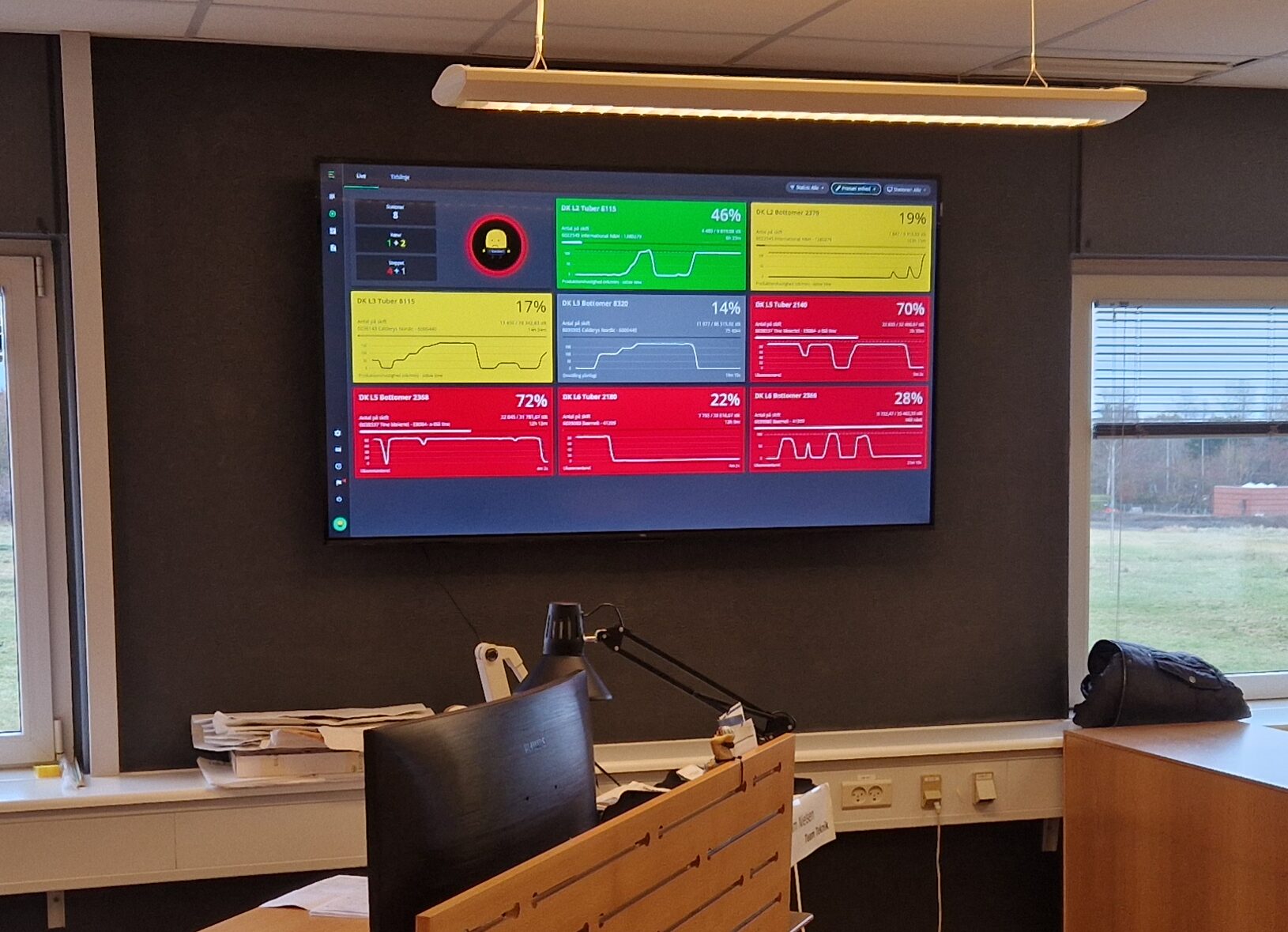Evocon's Factory Overview showing real-time machine status, OEE percentages, and live production data across multiple stations.